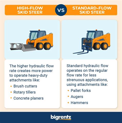 how to tell if a skid steer has high flow|skid steer vs high flow.